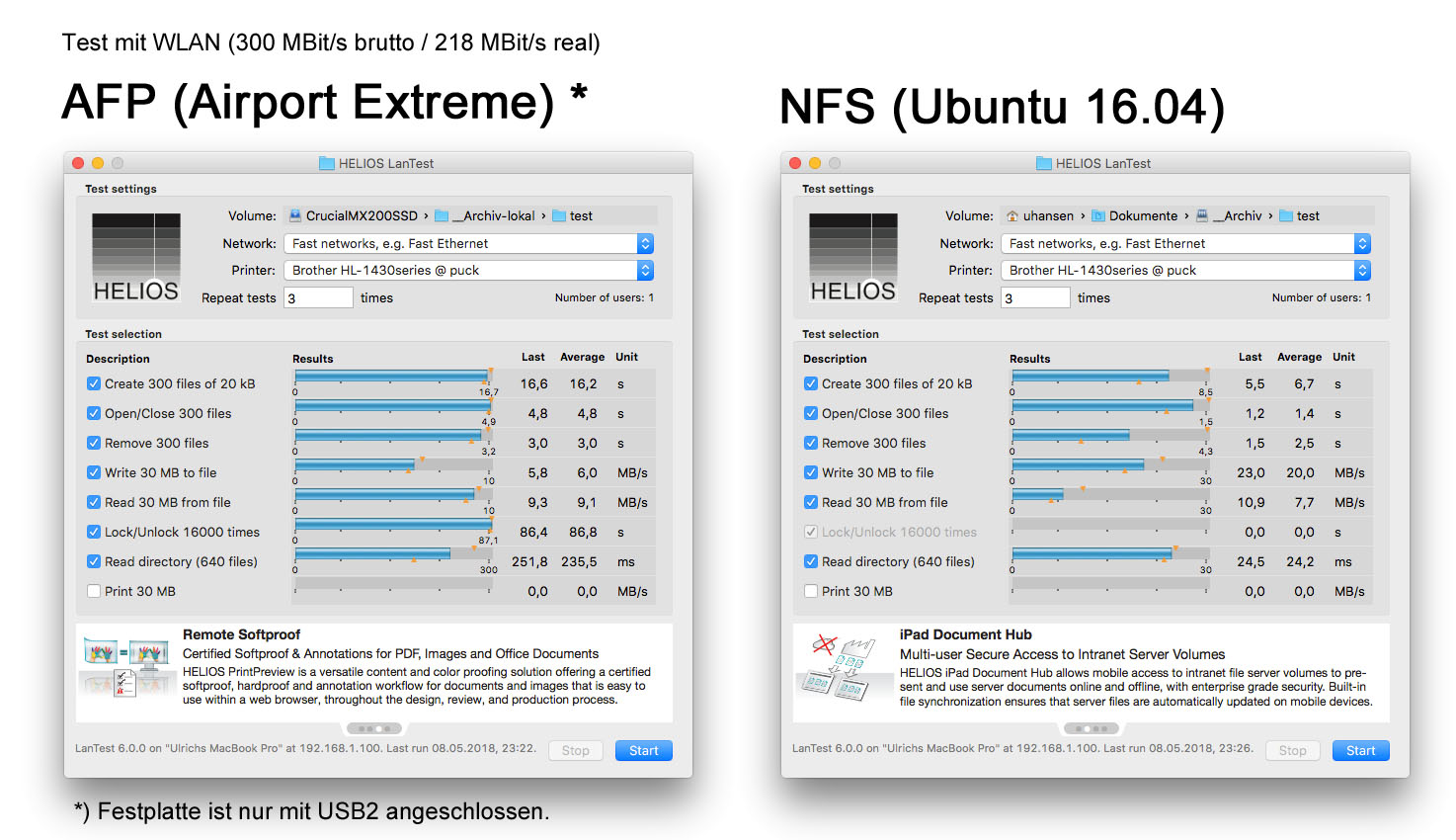 AFP-NFS-comparison-WLAN.jpg